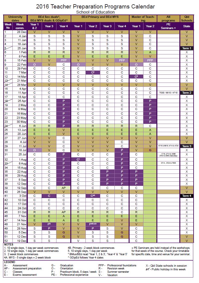 Academic Calendar Uq 2025