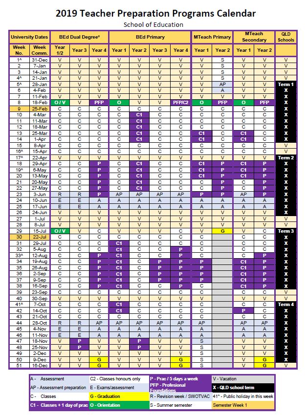 Academic Calendar Uq 2025 Doro Electra